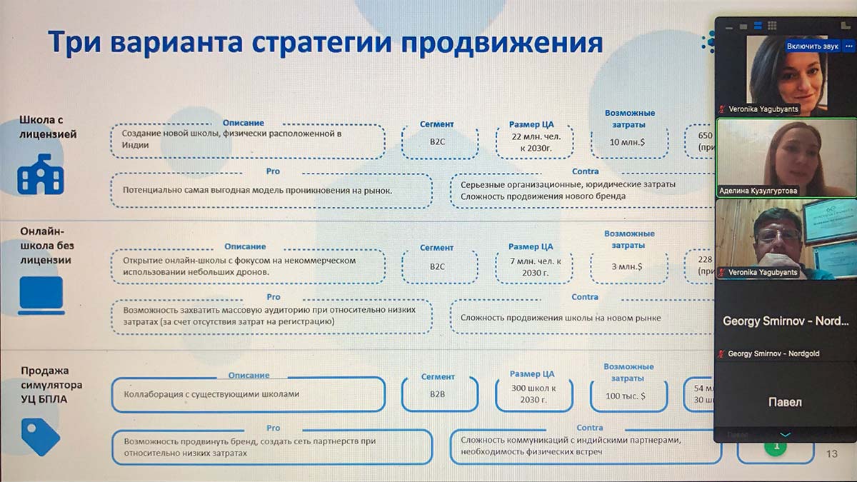 Финал MGIMO MBA Digital Case Challenge 2022