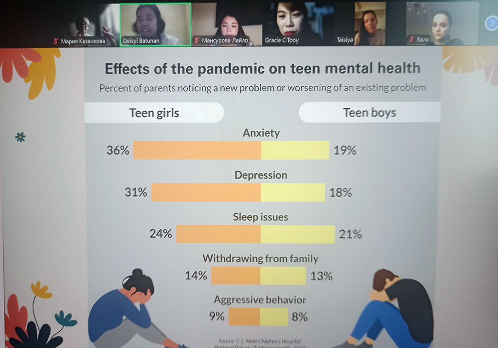 Диалог культур в рамках дискуссионного клуба иноязычного общения