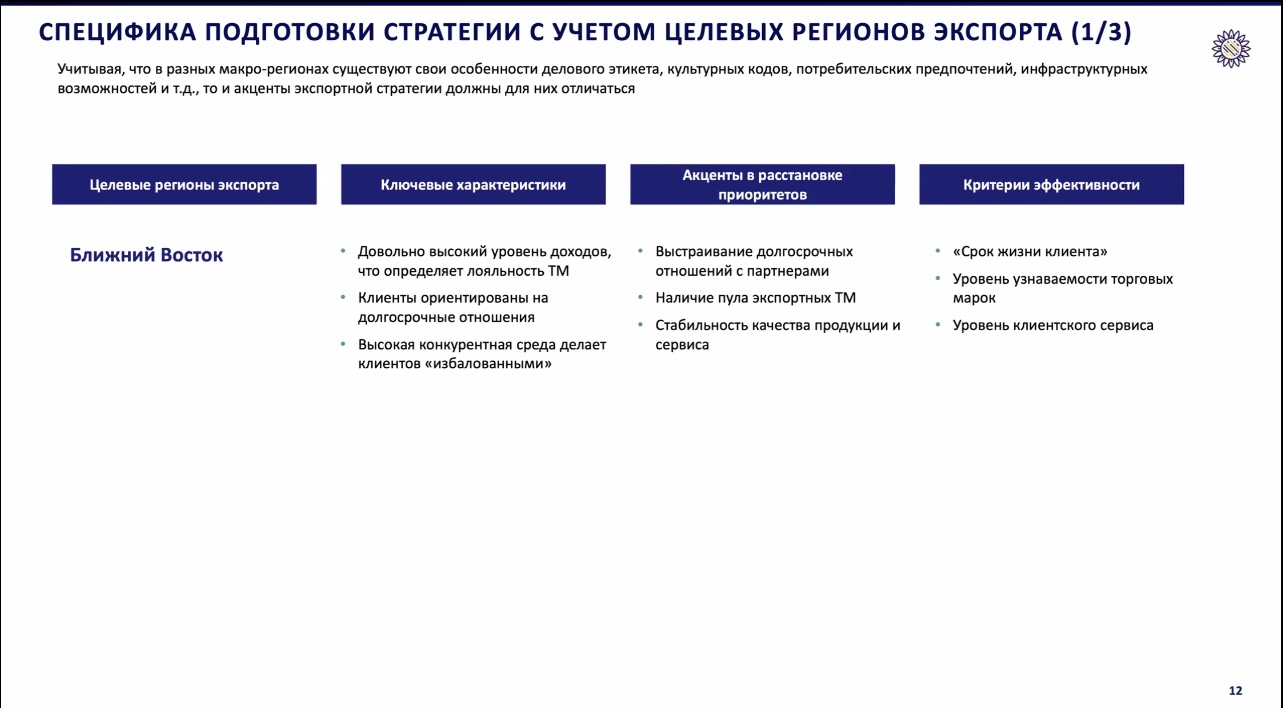 Лекция К.Корнеева «Формирование маркетинговой экспортной стратегии»