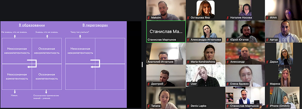 Программа по комплексному развитию переговорной компетенции в бизнесе